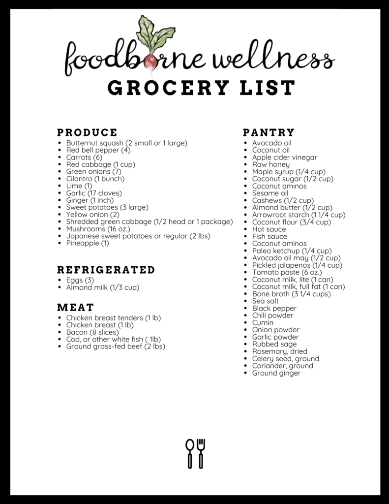 paleo grocery list template