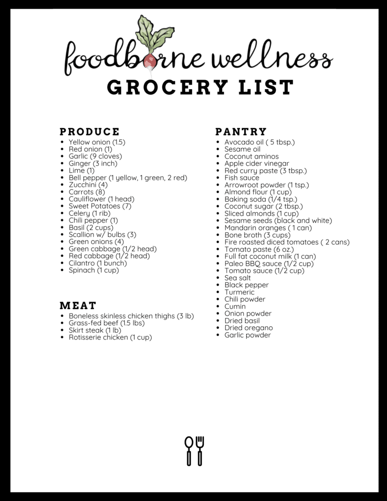 grocery list for 5 day free meal plan