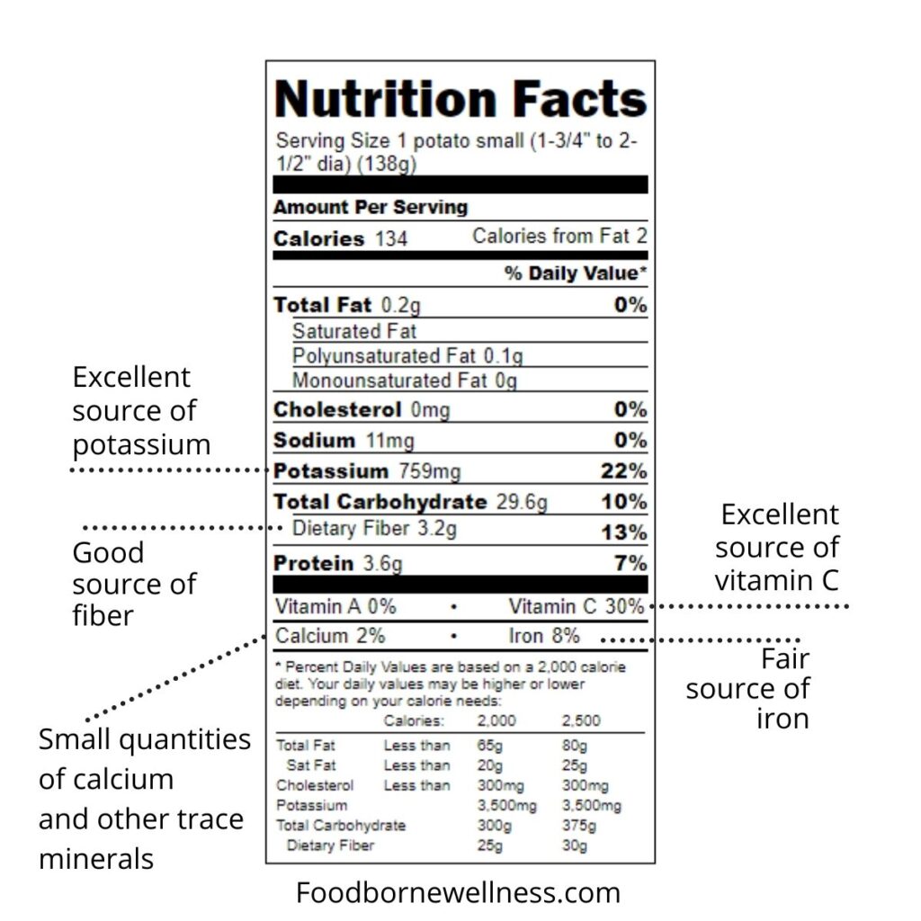 Nutrition Facts of Small White Potato