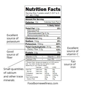 Nutrition Facts of Small White Potato